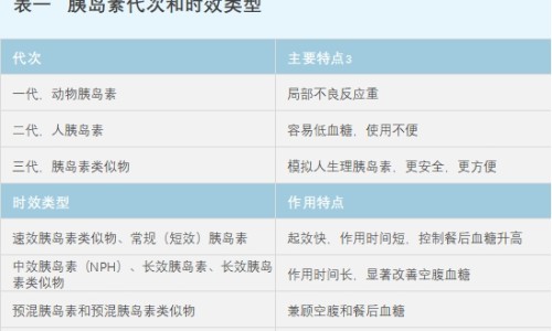 保健品维生素e和药用维生素e区别-药用跟保健品维e的区别网 - 药用维e和保健品维e区别,药品维生素E和保健品维生素E有啥区别